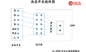 风机盘管温控器装(zhuāng)置布線(xiàn)应留意的两大问题