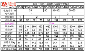 风机盘管选型，冷量和风量该按高速选还是中(zhōng)速选？
