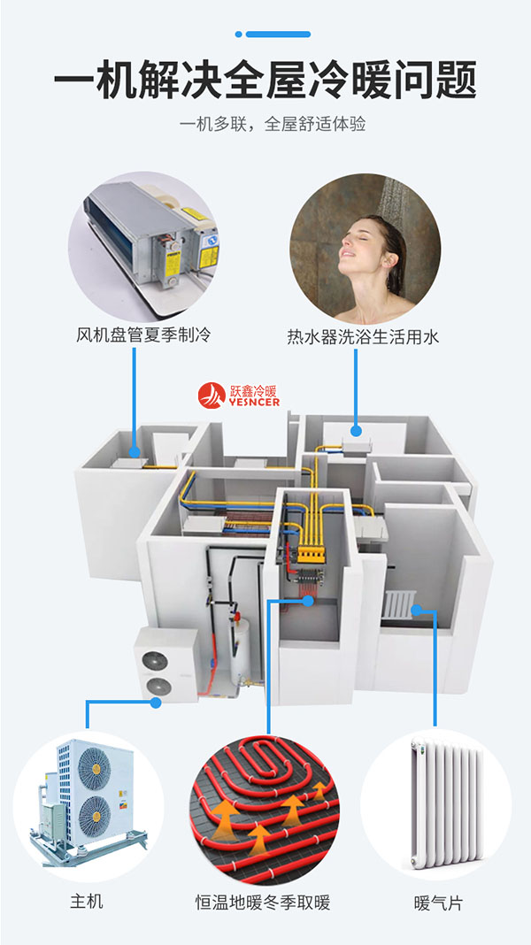 空气源热泵一體(tǐ)机，一机多(duō)联