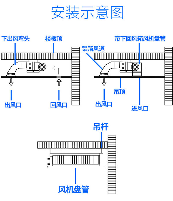 卧式暗装(zhuāng)风机盘管安(ān)装(zhuāng)示意图