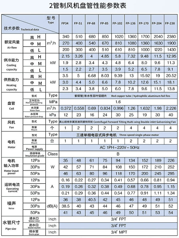 2管制风机盘管性能(néng)参数表