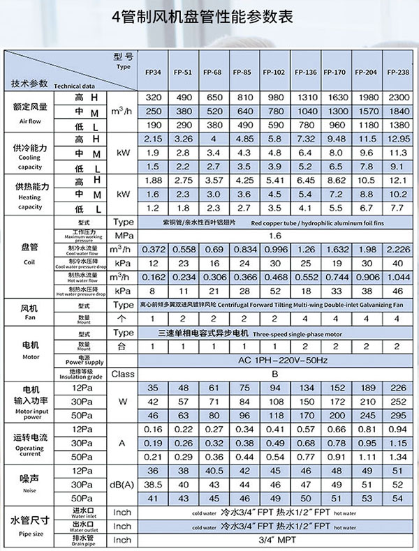 4管制风机盘管性能(néng)参数表