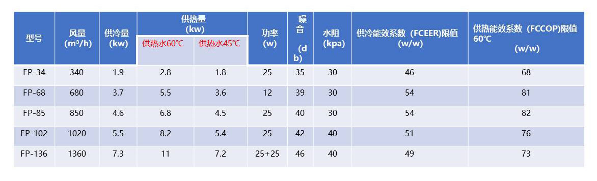 性能(néng)参数