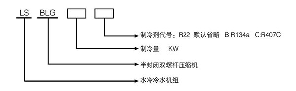 水冷冷水机组命名(míng)规则