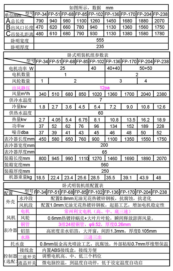 卧式明装(zhuāng)风机盘管参数+配置