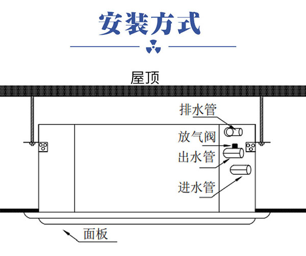 跃鑫卡式风机盘管安(ān)装(zhuāng)方式