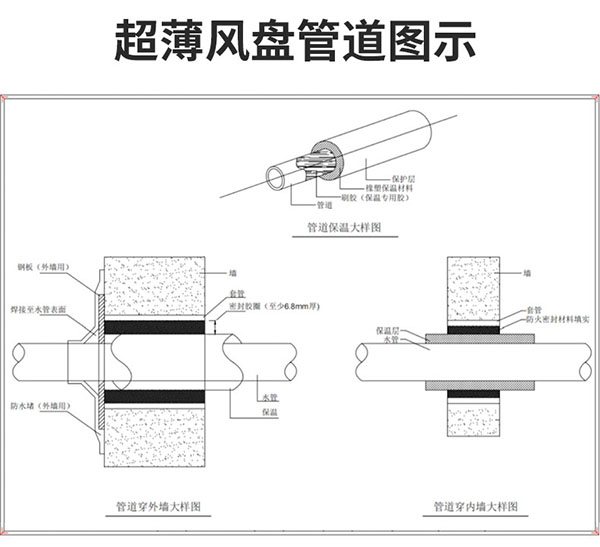 超薄卧式暗装(zhuāng)风机盘管管道图示