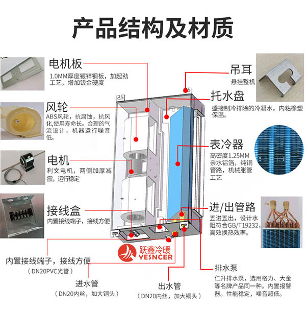 超薄卧式暗装(zhuāng)风机盘管产(chǎn)品结构及材质(zhì)