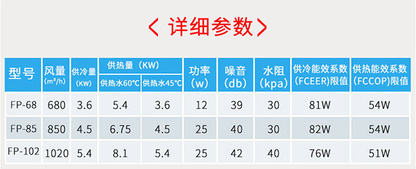 超薄卧式暗装(zhuāng)风机盘管产(chǎn)品详细参数