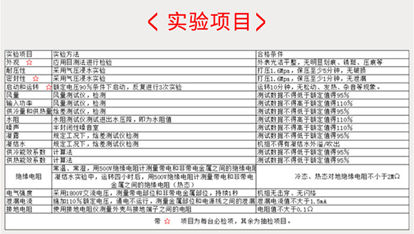 超薄卧式暗装(zhuāng)风机盘管产(chǎn)品实验项目