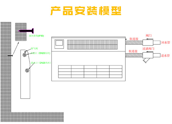 超薄立式明装(zhuāng)风机盘管产(chǎn)品安(ān)装(zhuāng)模型