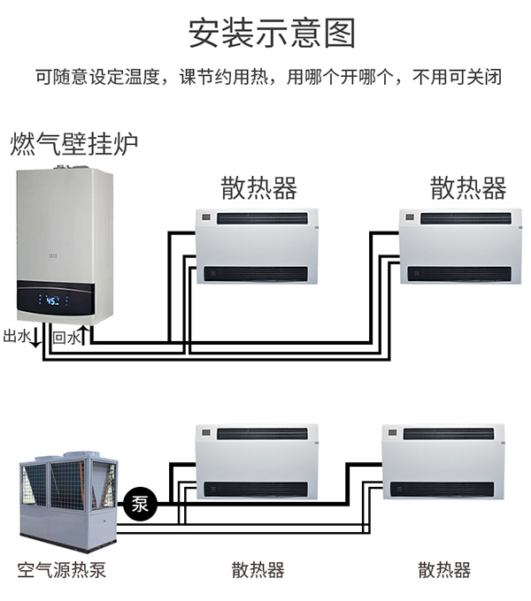 超薄立式明装(zhuāng)风机盘管安(ān)装(zhuāng)示意图