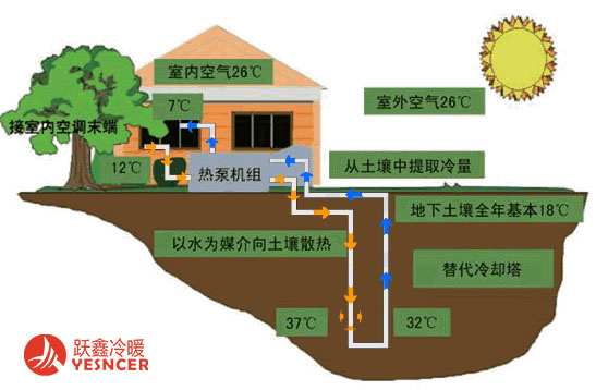 系统原理(lǐ)