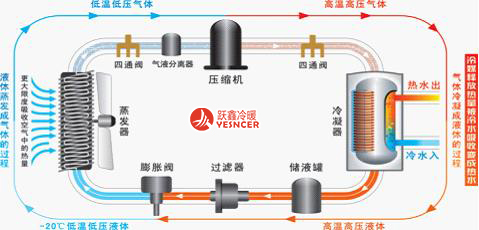 空气源热泵原理(lǐ)
