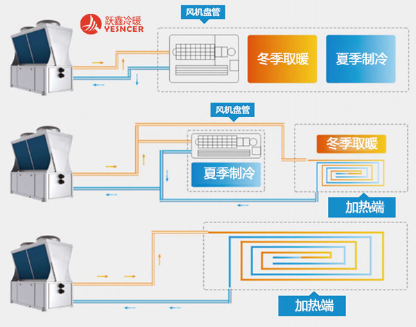 空气源热泵系统原理(lǐ)