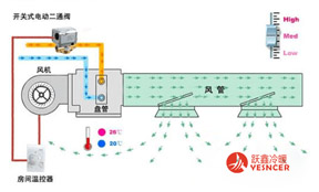 风机盘管工(gōng)作(zuò)原理(lǐ) 风机盘管原理(lǐ)图