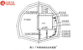 风机盘管系统在地铁空调中(zhōng)的应用(yòng)