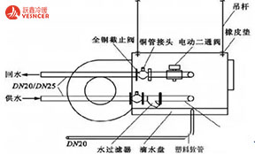 风机盘管安(ān)装(zhuāng)、设计、维修攻略大全