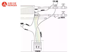 风机盘管接線(xiàn)方法、故障和安(ān)装(zhuāng)攻略