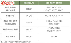 “碳中(zhōng)和”下新(xīn)冷媒的新(xīn)路径