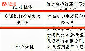 格力電(diàn)器斩获19项专利大奖 创下中(zhōng)央空调行业发明专利“第一金”