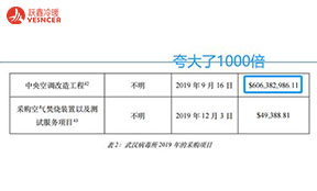武汉病毒所花(huā)6亿美元修中(zhōng)央空调？请美國(guó)國(guó)会别再诬陷！